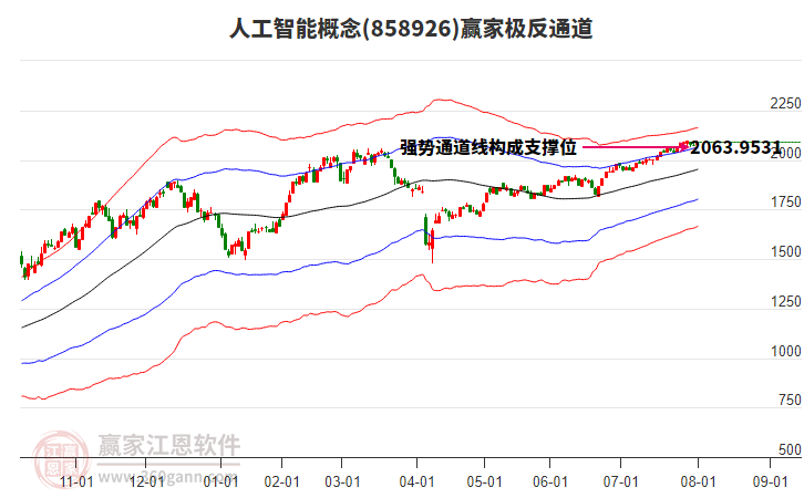 858926人工智能贏家極反通道工具 858926人工智能贏家極反通道工具