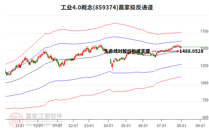 859374工業(yè)4.0贏家極反通道工具 859374工業(yè)4.0贏家極反通道工具