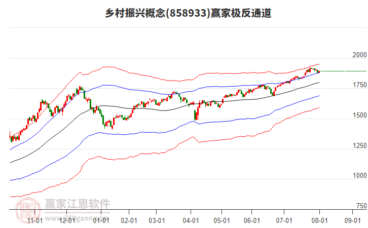 858933鄉(xiāng)村振興贏家極反通道工具