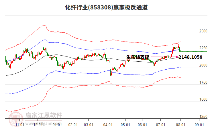 858308化纖贏家極反通道工具 858308化纖贏家極反通道工具