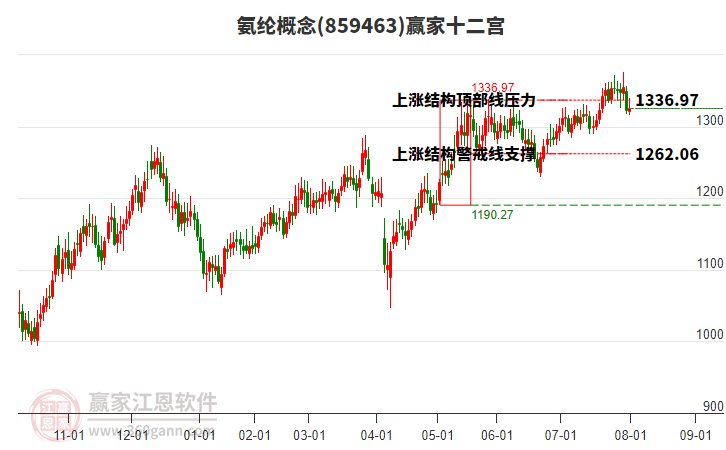859463氨綸贏家十二宮工具 859463氨綸贏家十二宮工具