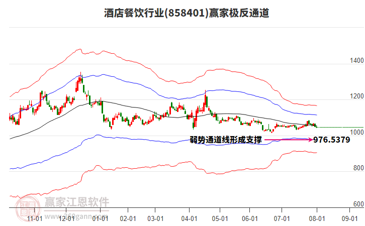 858401酒店餐飲贏家極反通道工具 858401酒店餐飲贏家極反通道工具