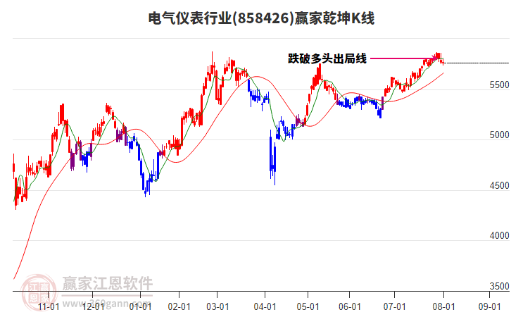858426電氣儀表贏家乾坤K線工具 858426電氣儀表贏家乾坤K線工具