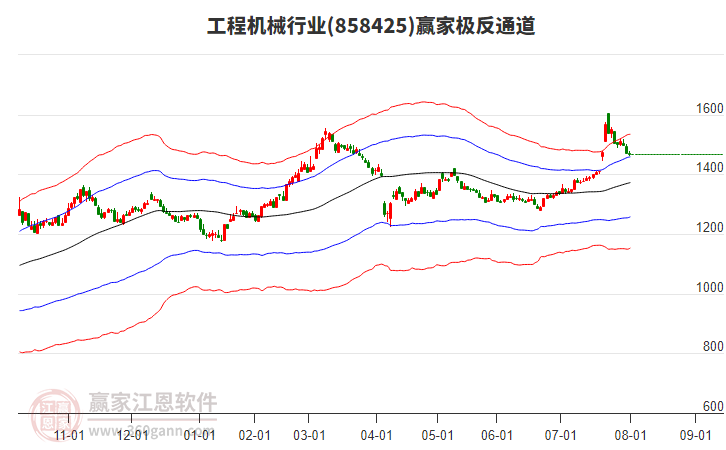 858425工程機械贏家極反通道工具