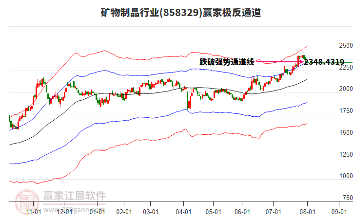 858329礦物制品贏家極反通道工具 858329礦物制品贏家極反通道工具