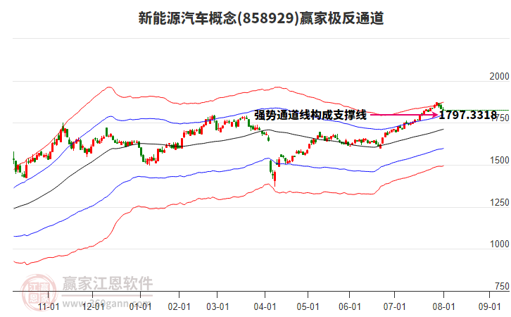858929新能源汽車贏家極反通道工具