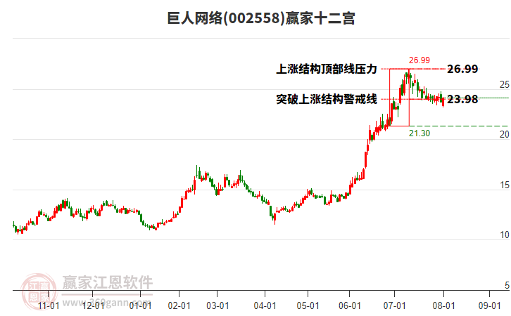 巨人网络