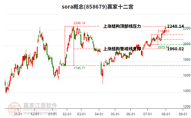 858679sora贏家十二宮工具 858679sora贏家十二宮工具