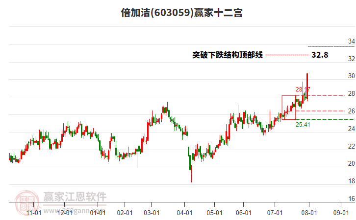 603059倍加潔贏家十二宮工具 603059倍加潔贏家十二宮工具