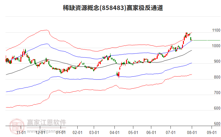 858483稀缺資源贏家極反通道工具 858483稀缺資源贏家極反通道工具