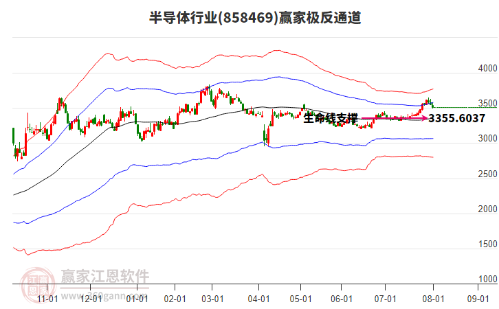 858469半導(dǎo)體贏家極反通道工具