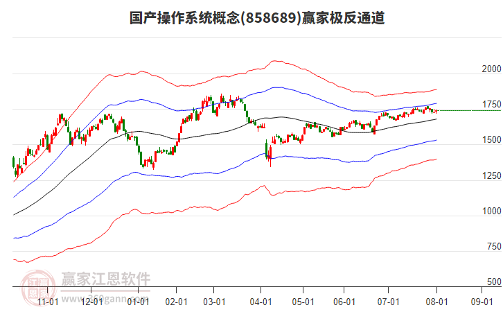 858689國(guó)產(chǎn)操作系統(tǒng)贏家極反通道工具 858689國(guó)產(chǎn)操作系統(tǒng)贏家極反通道工具