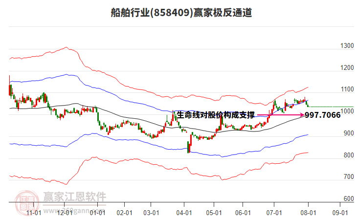 858409船舶贏家極反通道工具 858409船舶贏家極反通道工具