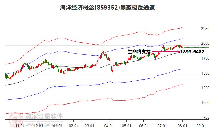 859352海洋經(jīng)濟(jì)贏家極反通道工具 859352海洋經(jīng)濟(jì)贏家極反通道工具