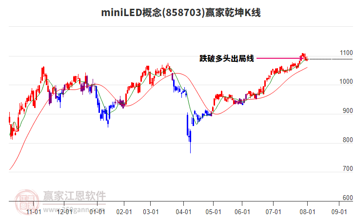 858703miniLED贏家乾坤K線工具 858703miniLED贏家乾坤K線工具