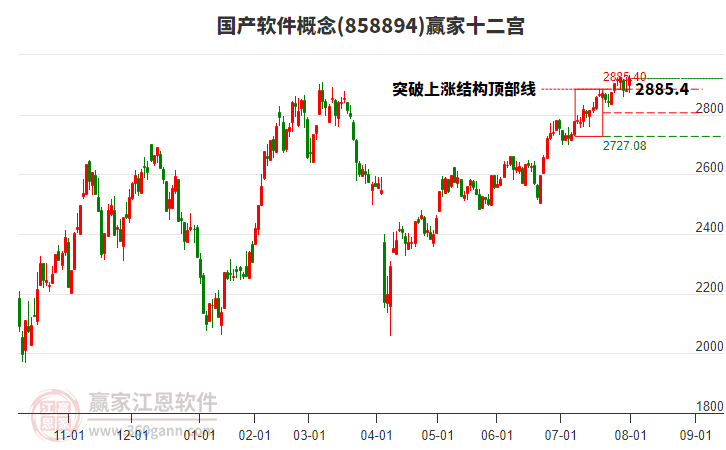 858894國產(chǎn)軟件贏家十二宮工具