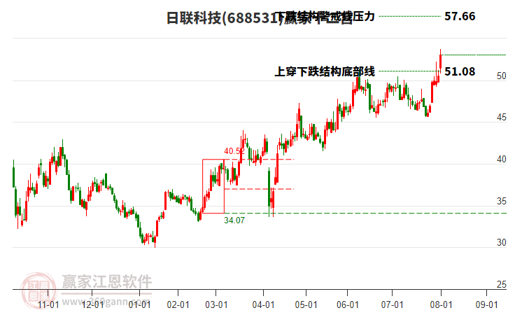688531日聯(lián)科技贏家十二宮工具