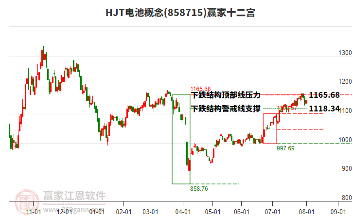 858715HJT電池贏家十二宮工具 858715HJT電池贏家十二宮工具