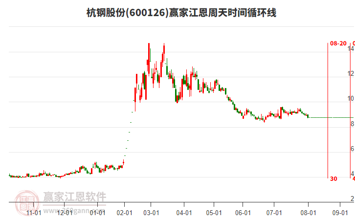 杭钢股份