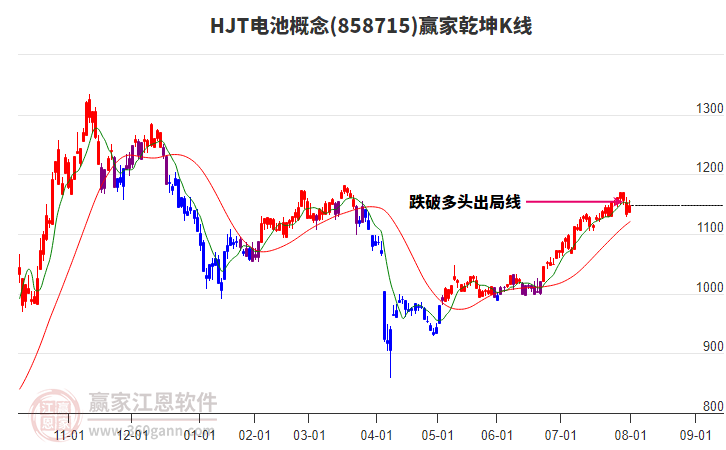 858715HJT電池贏家乾坤K線工具 858715HJT電池贏家乾坤K線工具