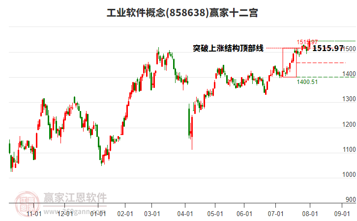 858638工業(yè)軟件贏家十二宮工具 858638工業(yè)軟件贏家十二宮工具