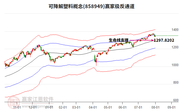 858949可降解塑料贏家極反通道工具