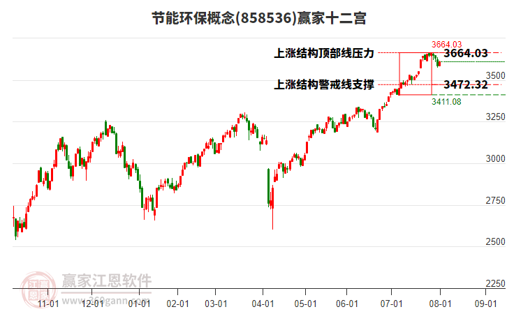 858536節(jié)能環(huán)保贏家十二宮工具