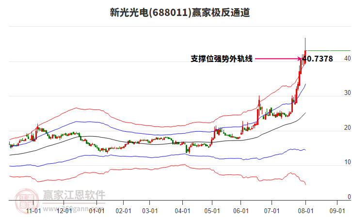 688011新光光電贏家極反通道工具