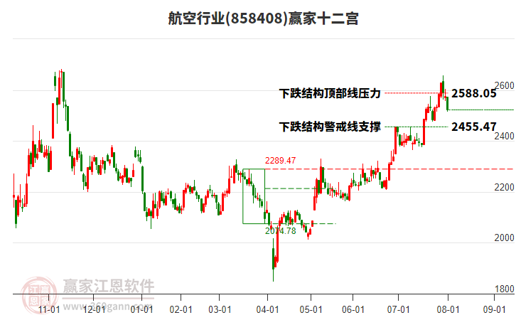 858408航空贏家十二宮工具 858408航空贏家十二宮工具