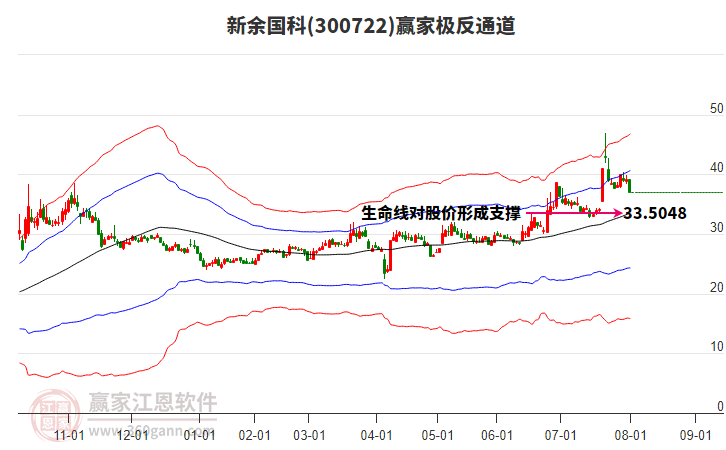 300722新余國科贏家極反通道工具 300722新余國科贏家極反通道工具
