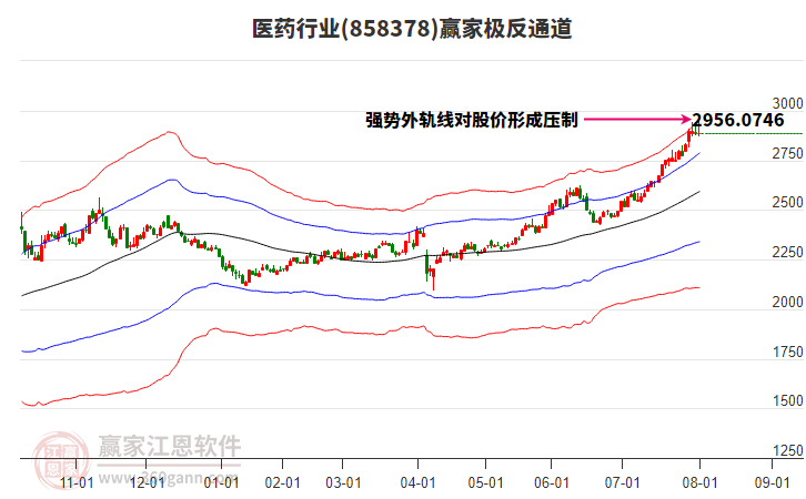858378醫(yī)藥贏家極反通道工具 858378醫(yī)藥贏家極反通道工具