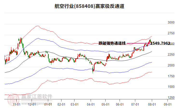 858408航空贏家極反通道工具