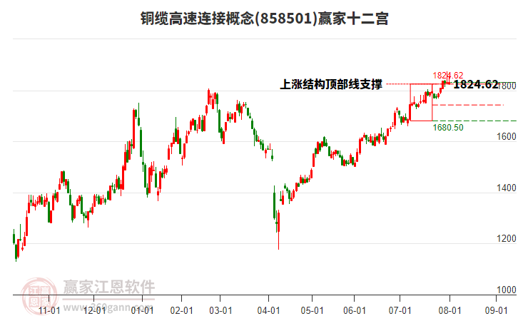 858501銅纜高速連接贏家十二宮工具