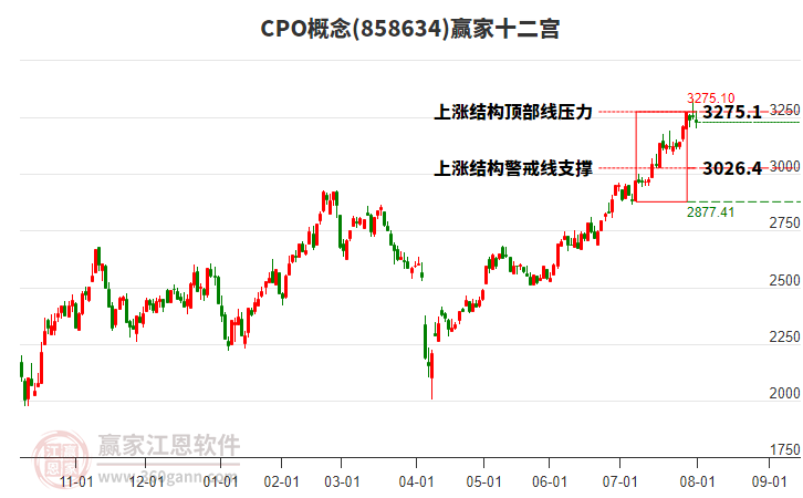 858634CPO贏家十二宮工具