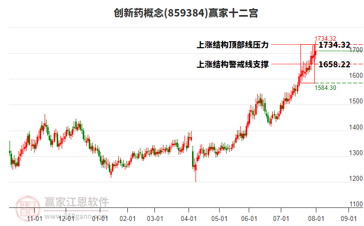 859384創(chuàng)新藥贏家十二宮工具 859384創(chuàng)新藥贏家十二宮工具