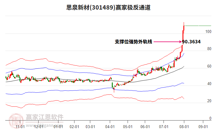 301489思泉新材贏家極反通道工具