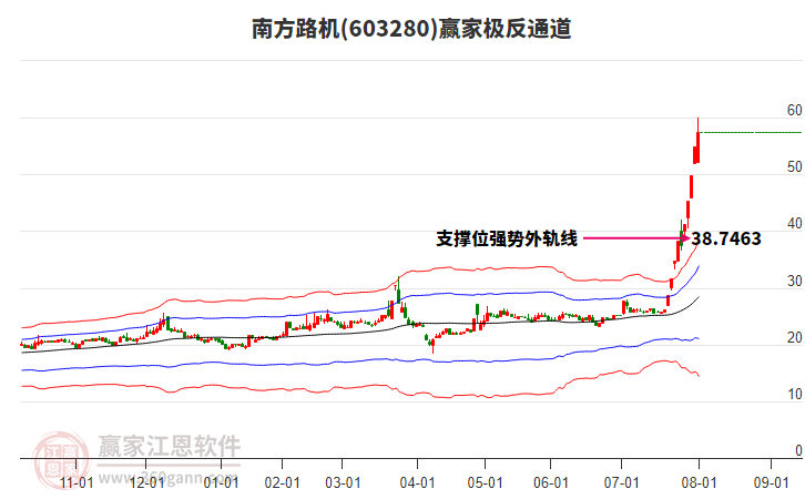 603280南方路機贏家極反通道工具 603280南方路機贏家極反通道工具