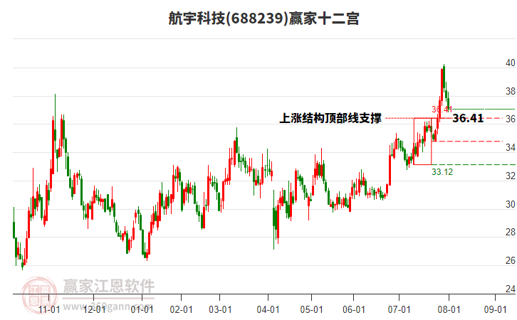 688239航宇科技贏家十二宮工具