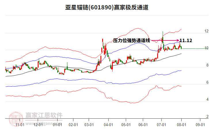 601890亞星錨鏈贏家極反通道工具