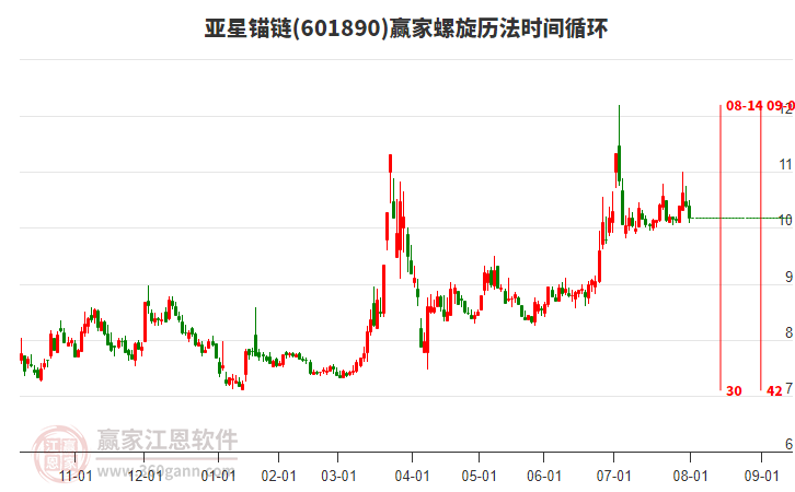 601890亞星錨鏈螺旋歷法時間循環(huán)工具