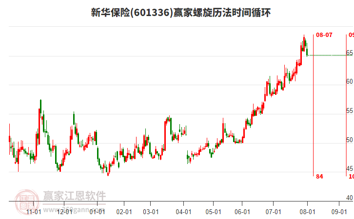 601336新華保險(xiǎn)螺旋歷法時(shí)間循環(huán)工具