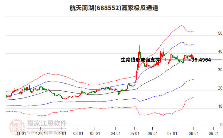 688552航天南湖贏家極反通道工具