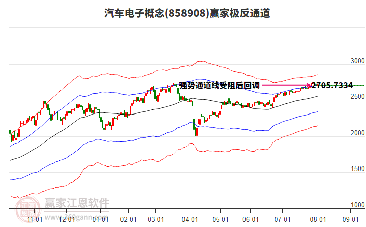 858908汽車電子贏家極反通道工具 858908汽車電子贏家極反通道工具
