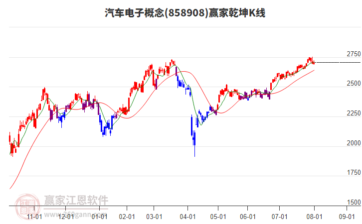 858908汽車電子贏家乾坤K線工具 858908汽車電子贏家乾坤K線工具