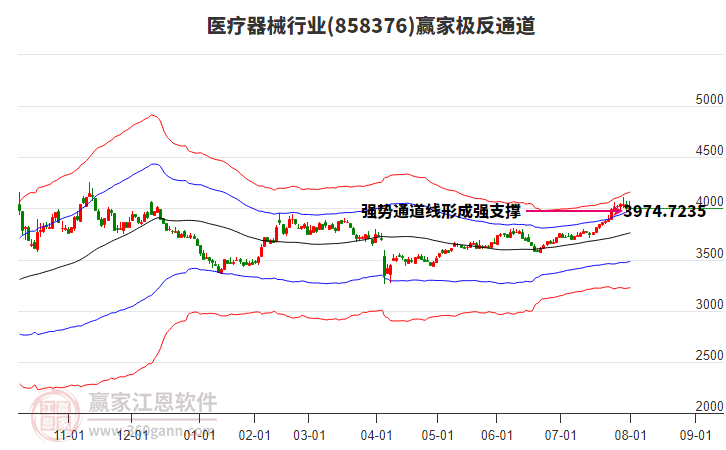 醫(yī)療器械 醫(yī)療器械