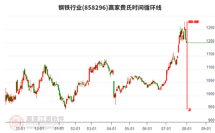 钢铁