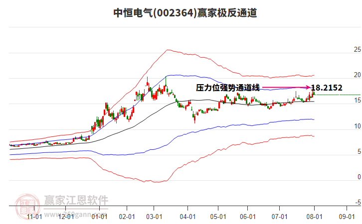 002364中恒電氣贏家極反通道工具