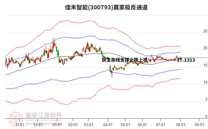 300793佳禾智能贏家極反通道工具 300793佳禾智能贏家極反通道工具