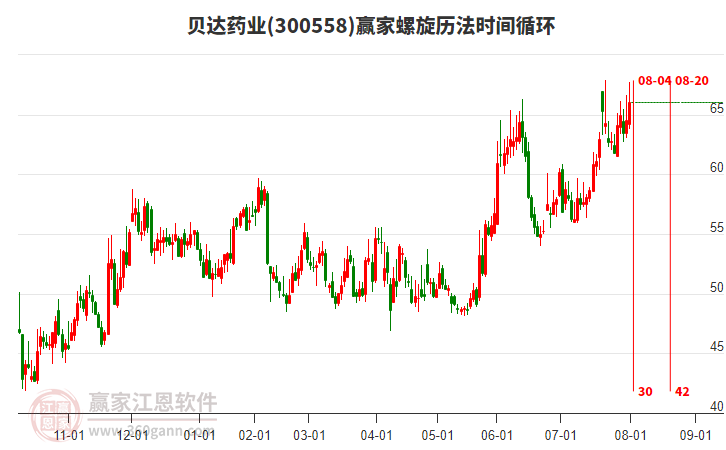 貝達(dá)藥業(yè) 貝達(dá)藥業(yè)