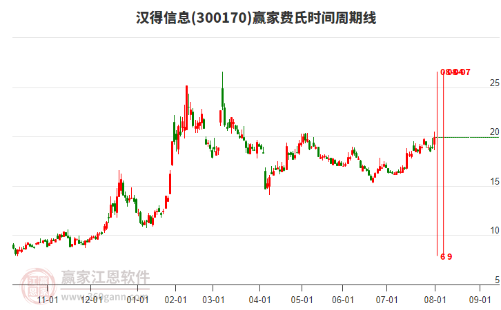 漢得信息 漢得信息